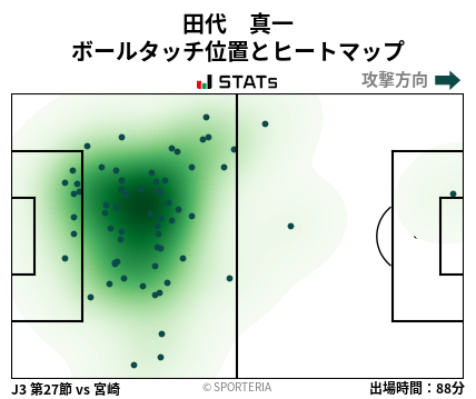 ヒートマップ - 田代　真一