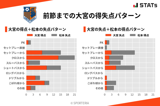 得失点パターン