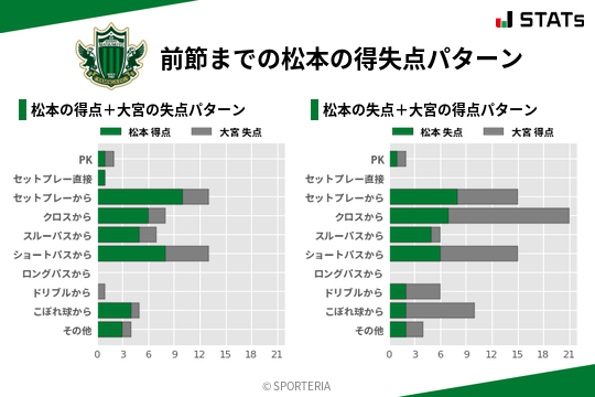 得失点パターン