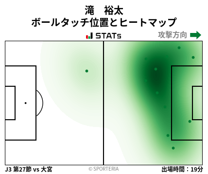 ヒートマップ - 滝　裕太