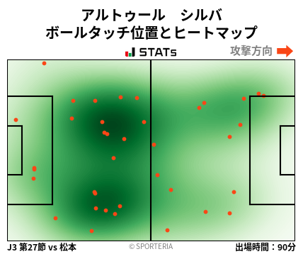 ヒートマップ - アルトゥール　シルバ