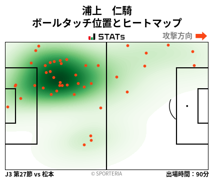 ヒートマップ - 浦上　仁騎