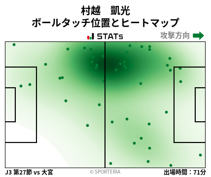 ヒートマップ - 村越　凱光