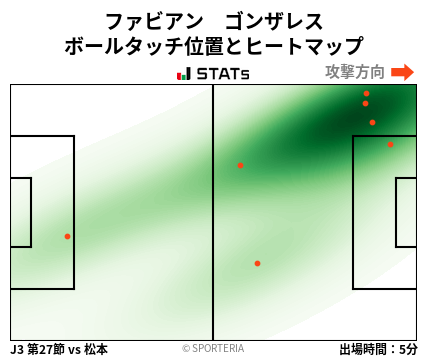 ヒートマップ - ファビアン　ゴンザレス