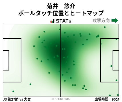 ヒートマップ - 菊井　悠介