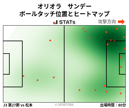 ヒートマップ - オリオラ　サンデー
