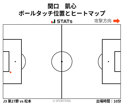 ヒートマップ - 関口　凱心