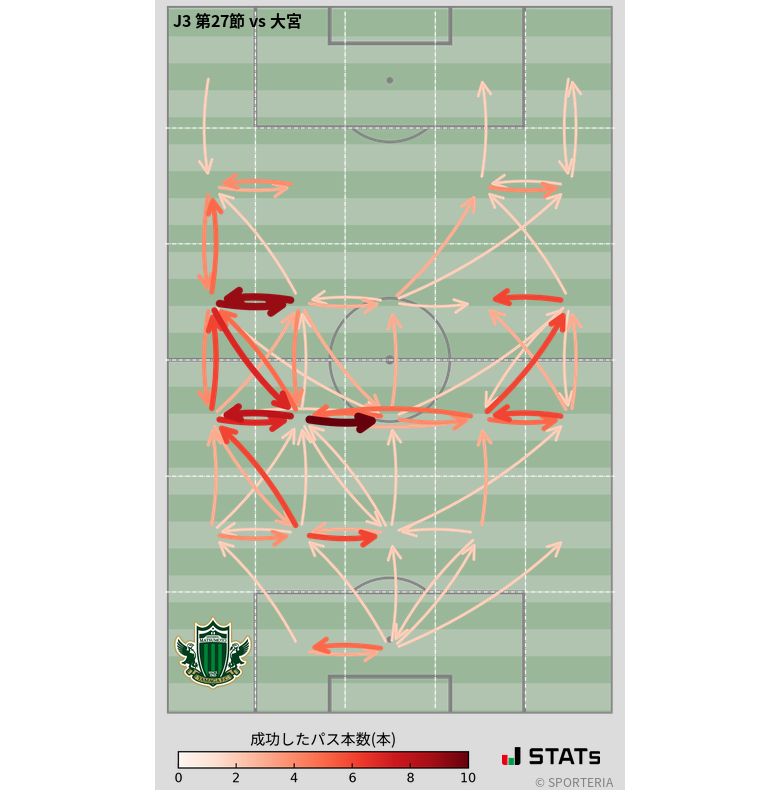 エリア間パス図