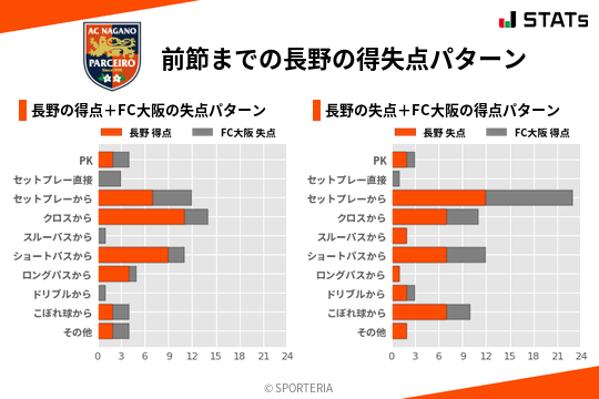 得失点パターン