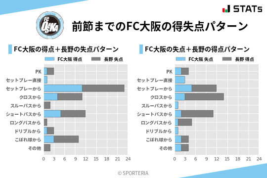 得失点パターン