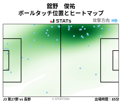 ヒートマップ - 舘野　俊祐