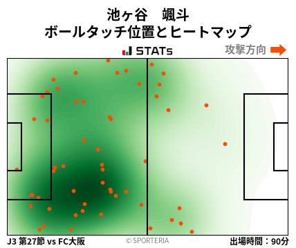 ヒートマップ - 池ヶ谷　颯斗