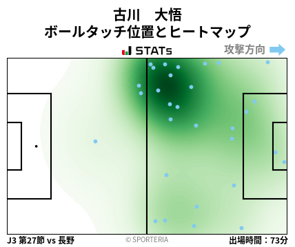 ヒートマップ - 古川　大悟