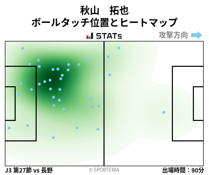 ヒートマップ - 秋山　拓也