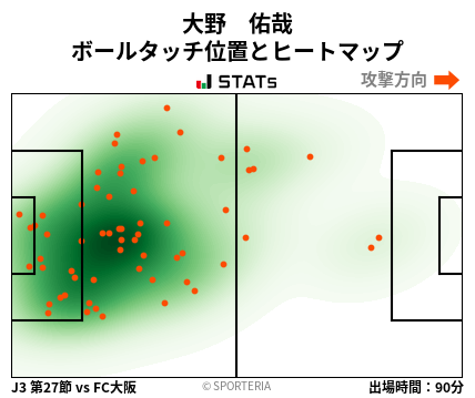 ヒートマップ - 大野　佑哉