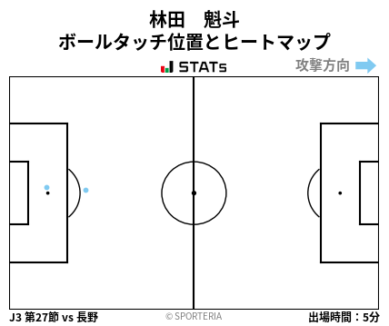 ヒートマップ - 林田　魁斗