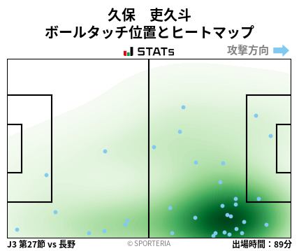 ヒートマップ - 久保　吏久斗