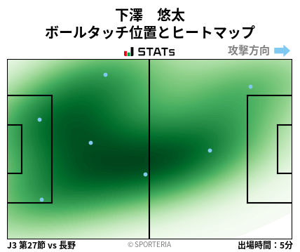 ヒートマップ - 下澤　悠太