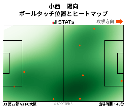 ヒートマップ - 小西　陽向