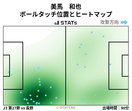 ヒートマップ - 美馬　和也