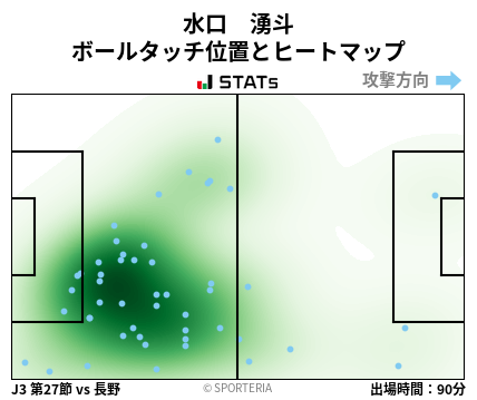 ヒートマップ - 水口　湧斗