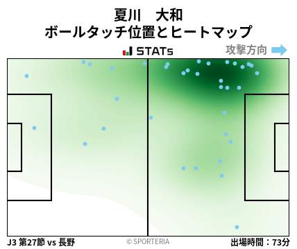 ヒートマップ - 夏川　大和