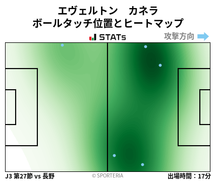 ヒートマップ - エヴェルトン　カネラ