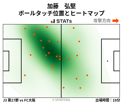 ヒートマップ - 加藤　弘堅