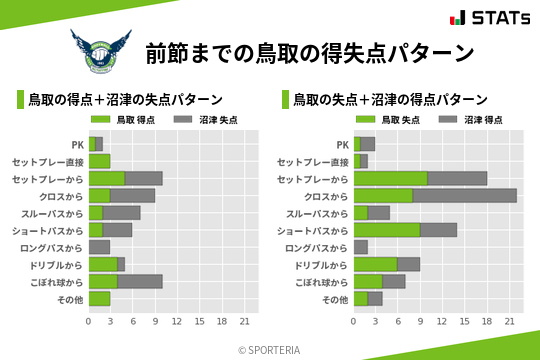 得失点パターン