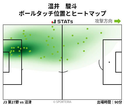 ヒートマップ - 温井　駿斗