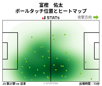ヒートマップ - 富樫　佑太
