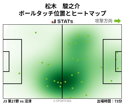 ヒートマップ - 松木　駿之介