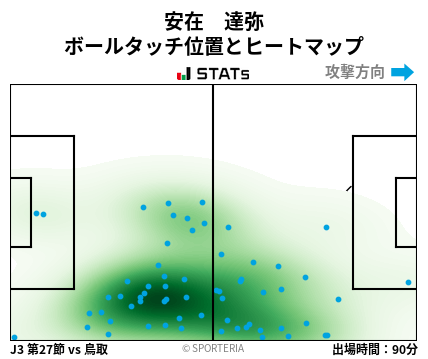 ヒートマップ - 安在　達弥
