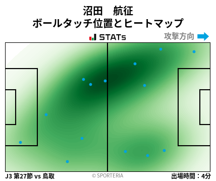 ヒートマップ - 沼田　航征