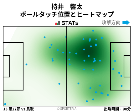 ヒートマップ - 持井　響太