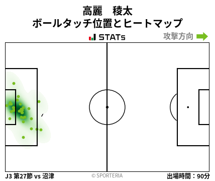 ヒートマップ - 高麗　稜太