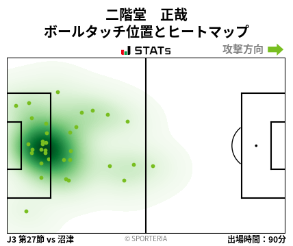ヒートマップ - 二階堂　正哉