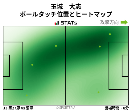 ヒートマップ - 玉城　大志