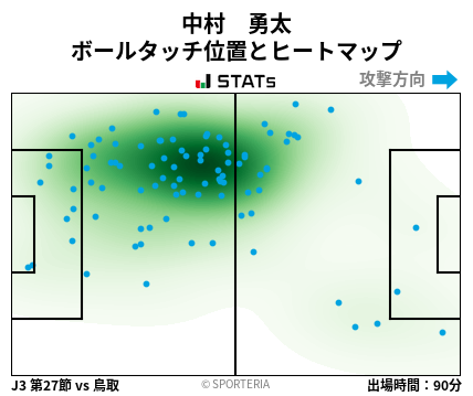 ヒートマップ - 中村　勇太