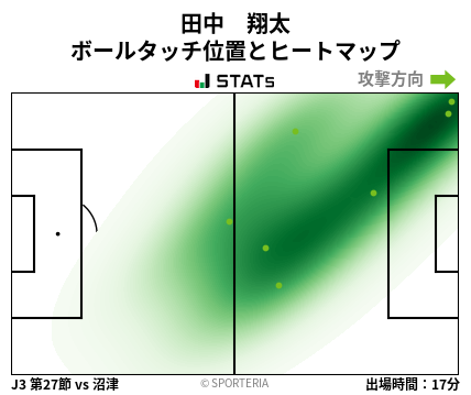 ヒートマップ - 田中　翔太