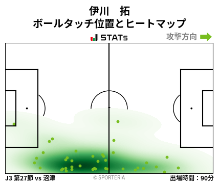 ヒートマップ - 伊川　拓