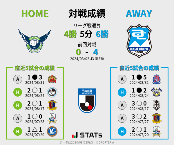 前節までの対戦成績