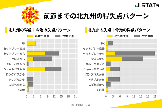 得失点パターン