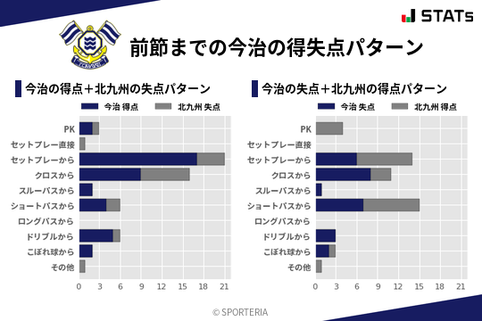 得失点パターン