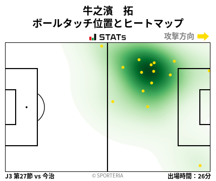ヒートマップ - 牛之濱　拓