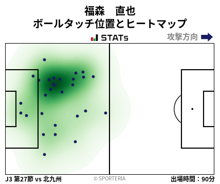 ヒートマップ - 福森　直也
