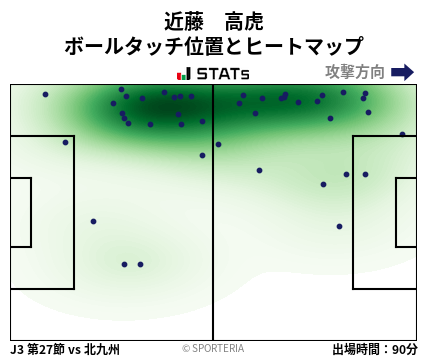 ヒートマップ - 近藤　高虎