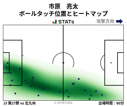 ヒートマップ - 市原　亮太