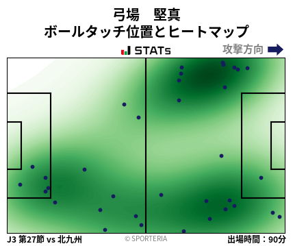 ヒートマップ - 弓場　堅真