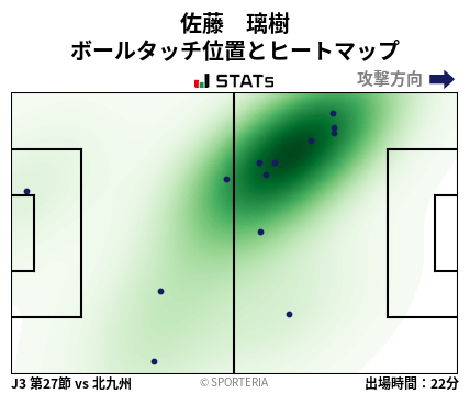 ヒートマップ - 佐藤　璃樹